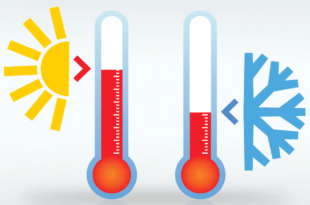 temperature record caldo