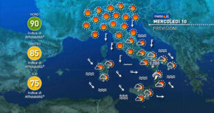 pt MERCOLED 10 PREVISIONI