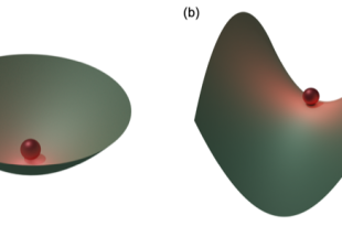 Figure1